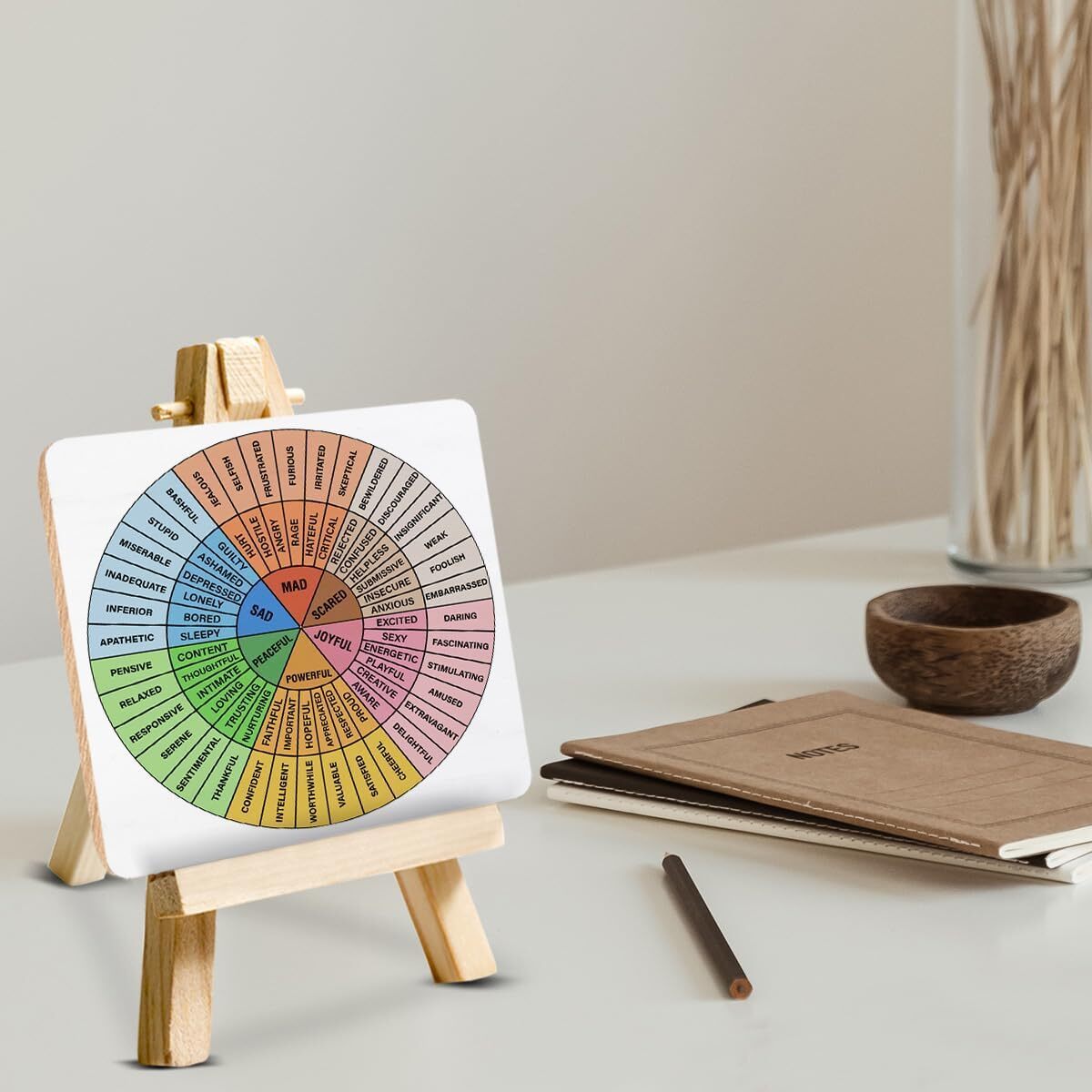 Mental Health Sign Mood Wheel